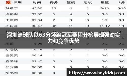 深圳篮球队以63分领跑冠军赛积分榜展现强劲实力和竞争优势