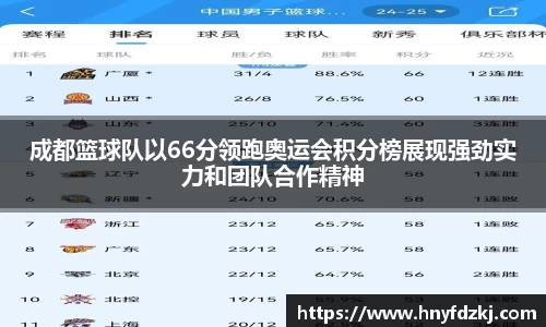 成都篮球队以66分领跑奥运会积分榜展现强劲实力和团队合作精神