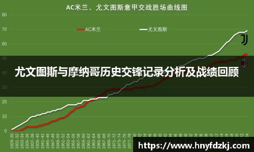 尤文图斯与摩纳哥历史交锋记录分析及战绩回顾